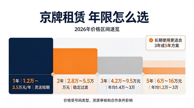 企业租赁车牌优势